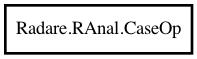 Object hierarchy for CaseOp